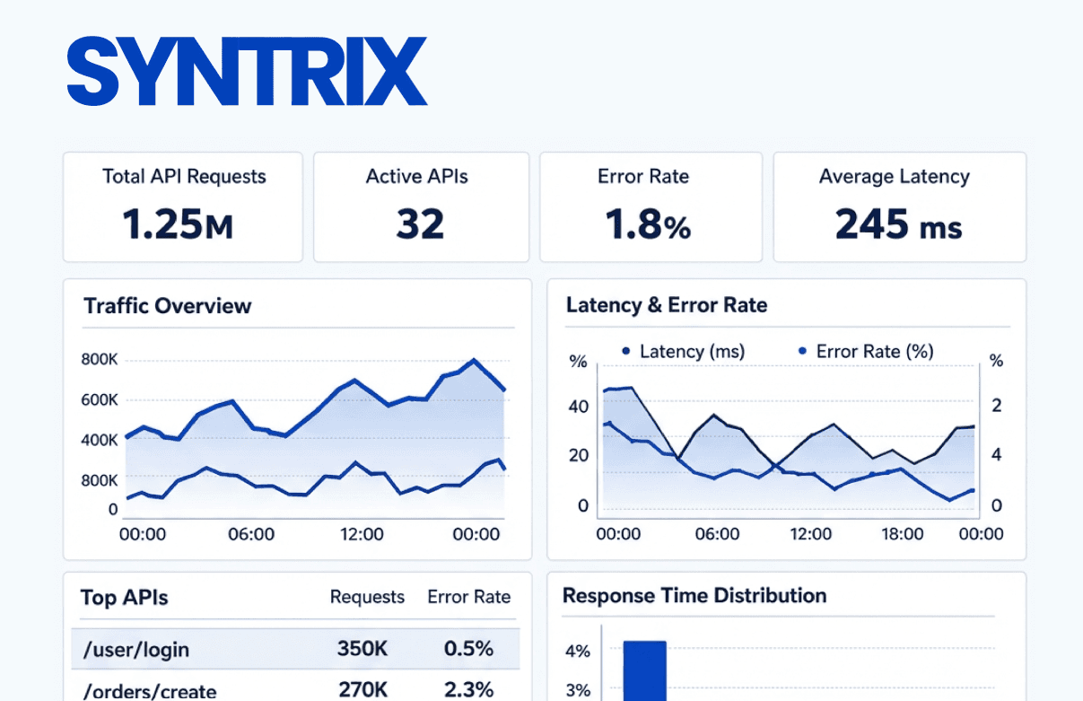 Syntrix dashboard